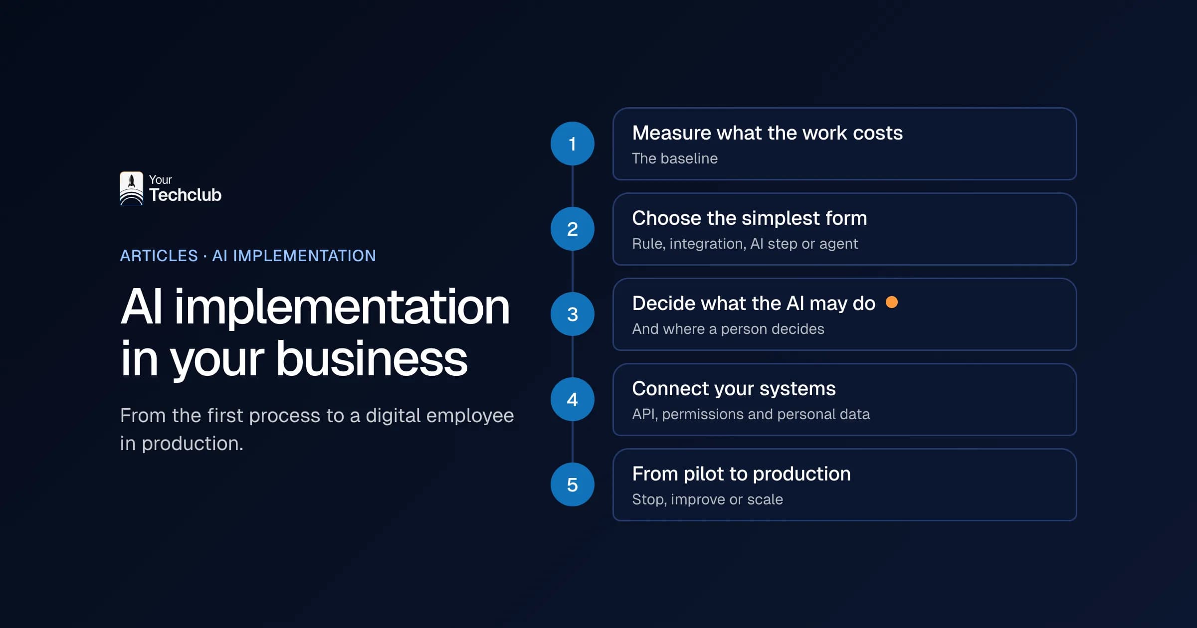AI implementation in your business: the five steps from first process to production