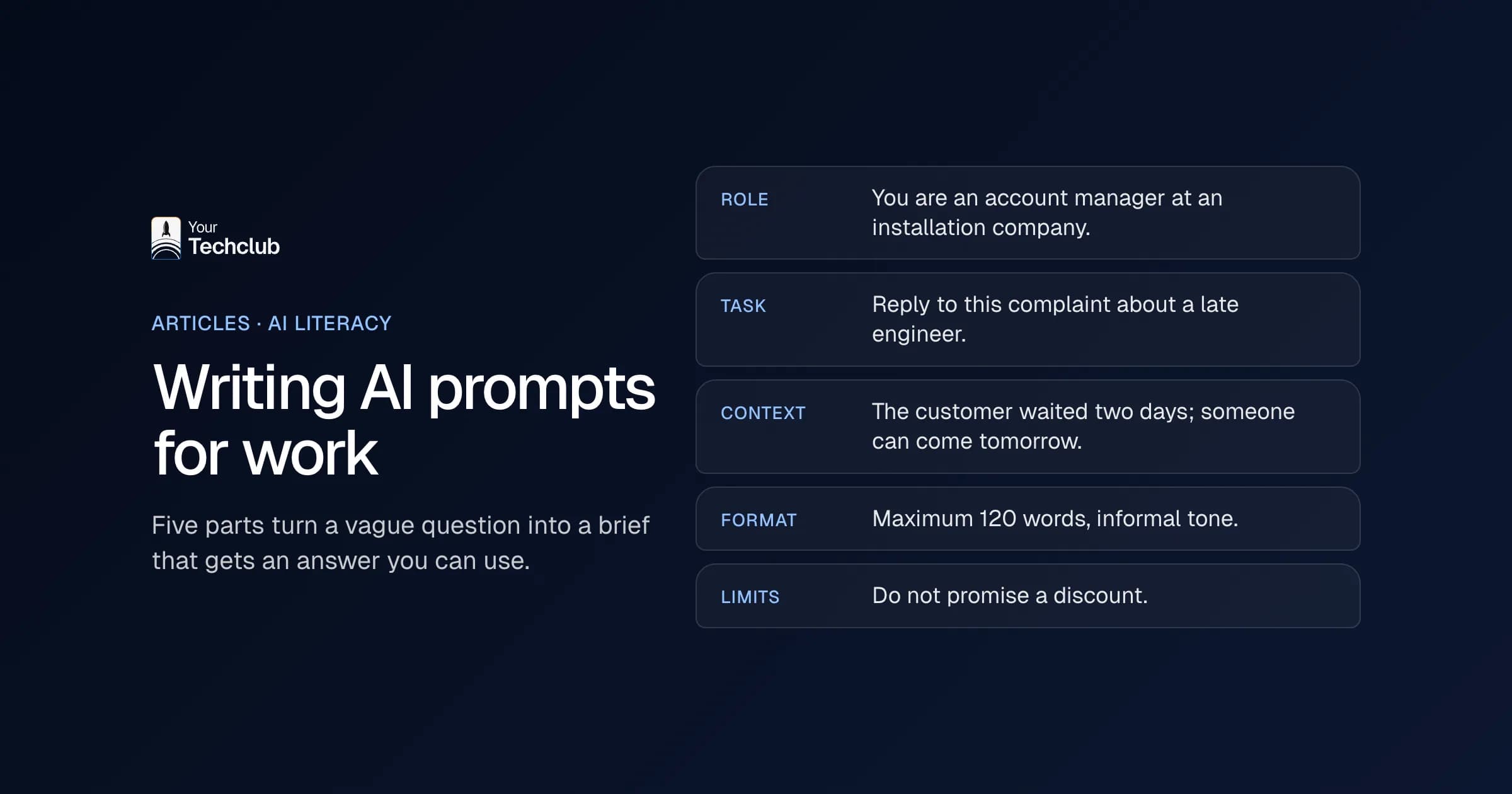Writing AI prompts: role, task, context, format and limits