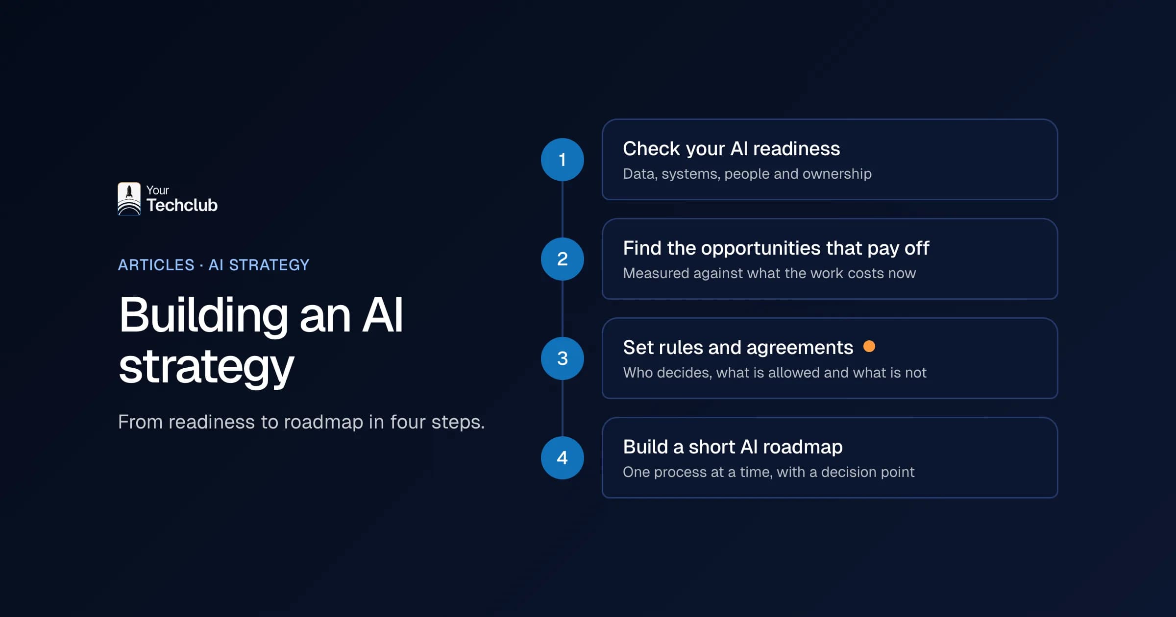 Building an AI strategy: the four steps from readiness to roadmap