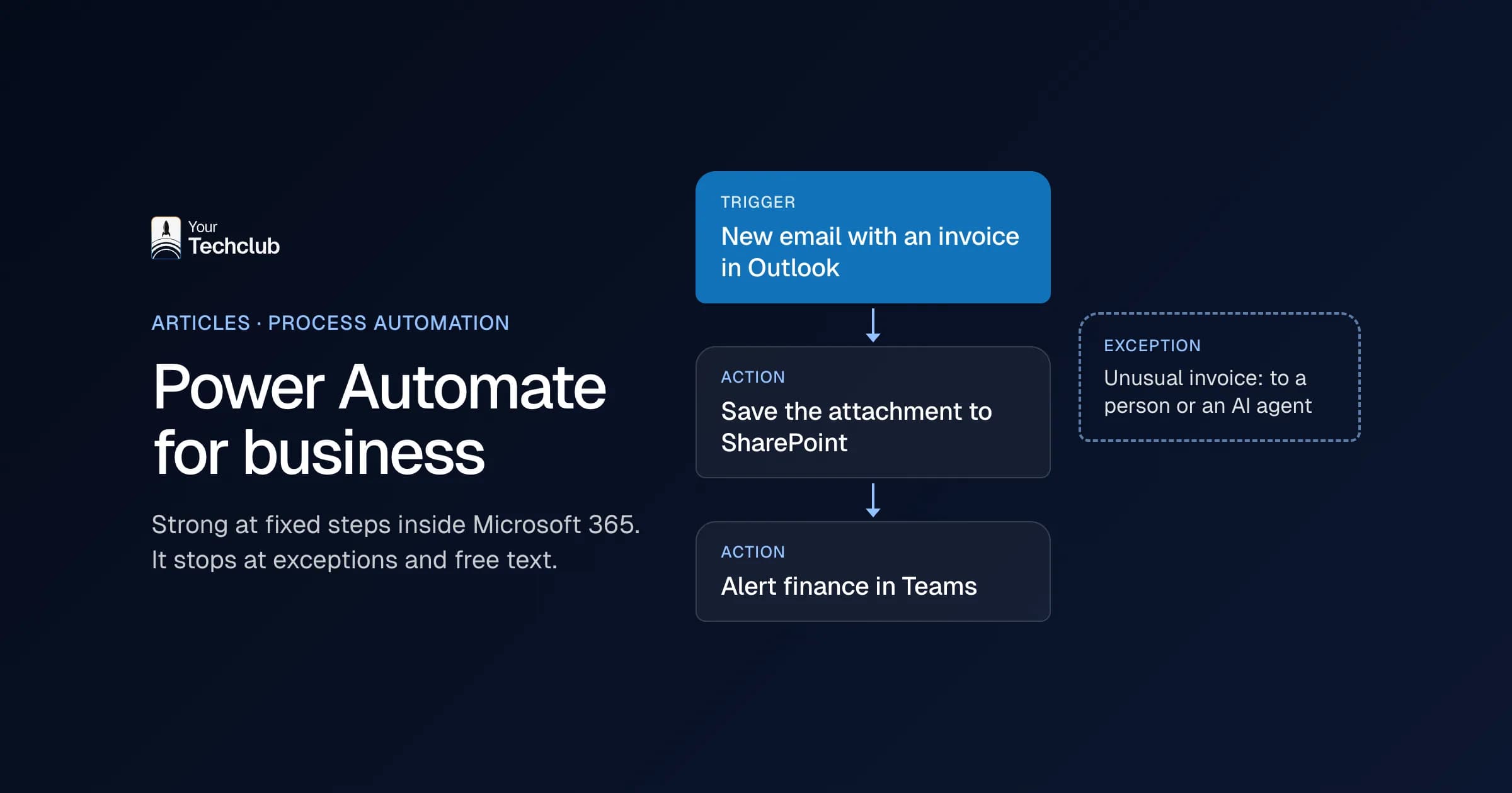 Power Automate for business: a flow that saves invoices from Outlook to SharePoint