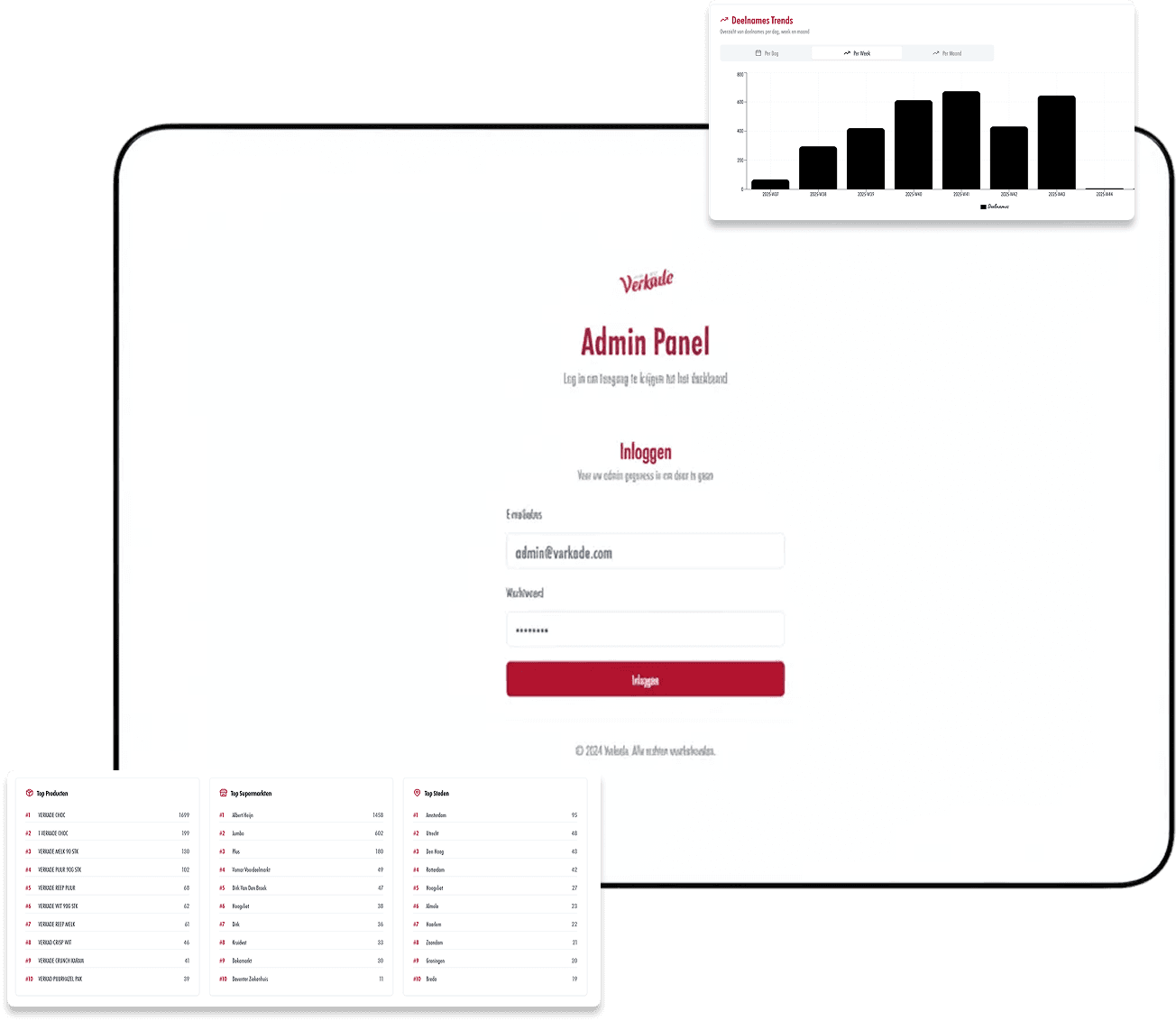 The admin dashboard: login screen, a bar chart of entries per week and lists of the most scanned products, supermarkets and cities.