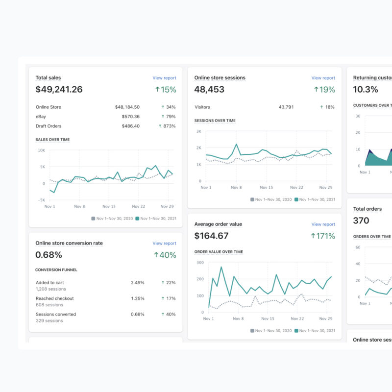 Have professional webshop made - Analytics