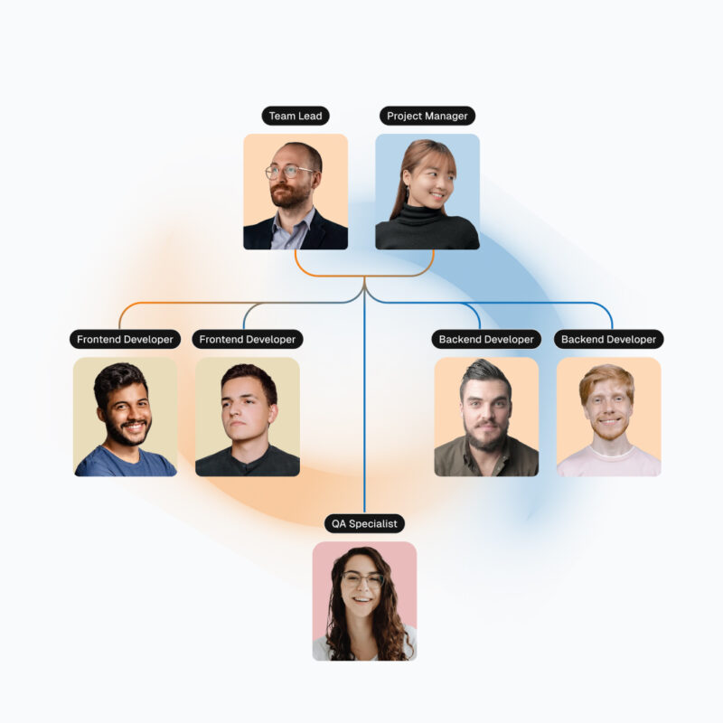 Have web application developed - team augmentation