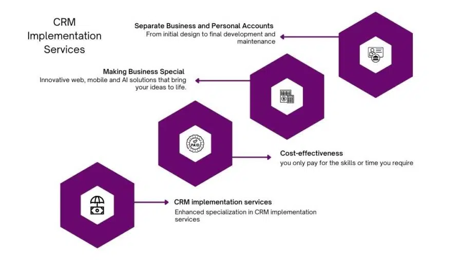 CRM implementation services